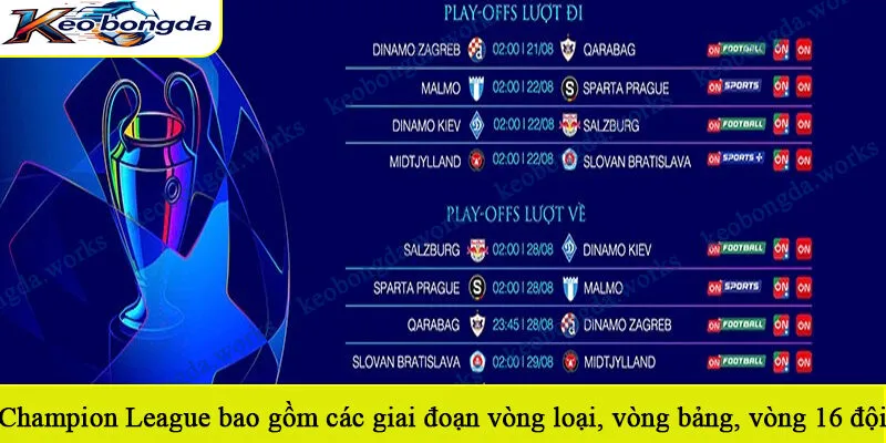 Champion League bao gồm các giai đoạn vòng loại, vòng bảng, vòng 16 đội, tứ kết…
