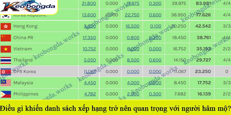 Điều gì khiến danh sách xếp hạng trở nên quan trọng với người hâm mộ?