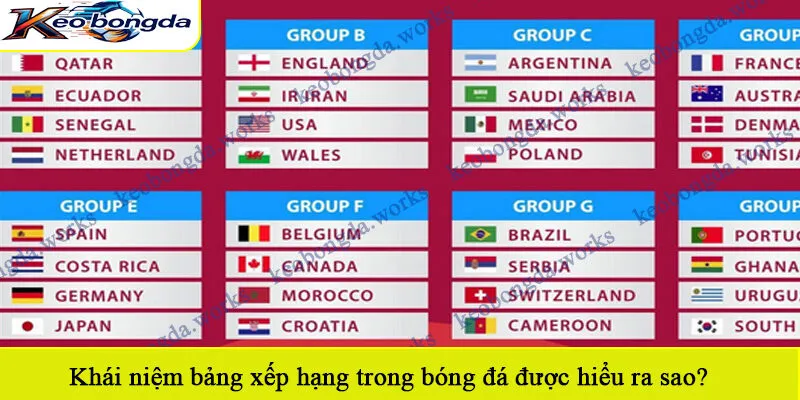 Khái niệm bảng xếp hạng trong bóng đá được hiểu ra sao?