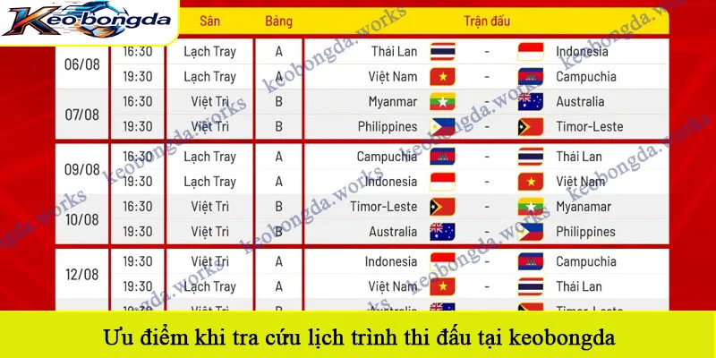 Ưu điểm khi tra cứu lịch trình thi đấu tại keobongda