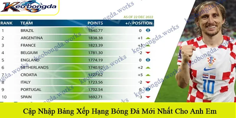 bảng xếp hạng bóng đá mới nhất