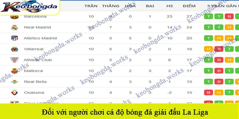 Đối với người chơi cá độ bóng đá giải đấu La Liga