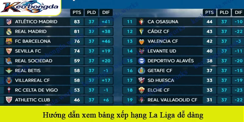 Hướng dẫn xem bảng xếp hạng La Liga dễ dàng