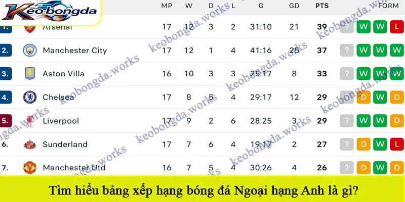 Tìm hiểu bảng xếp hạng bóng đá Ngoại hạng Anh là gì?