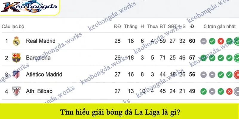 Tìm hiểu giải bóng đá La Liga là gì?