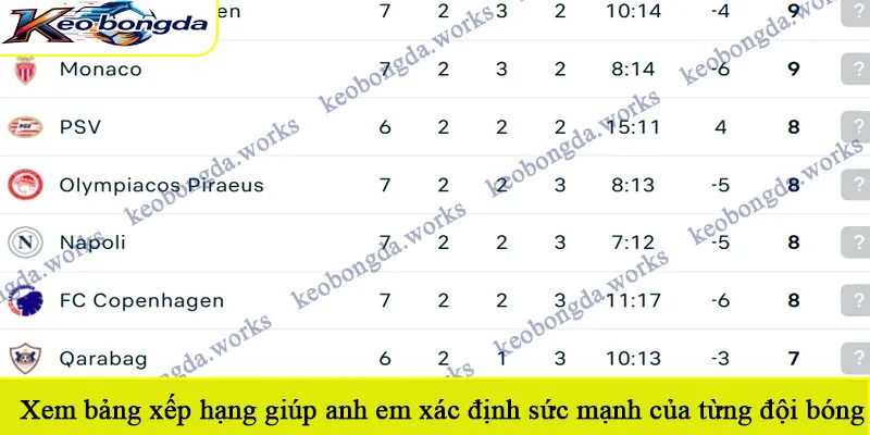 Xem bảng xếp hạng giúp anh em xác định sức mạnh của từng đội bóng